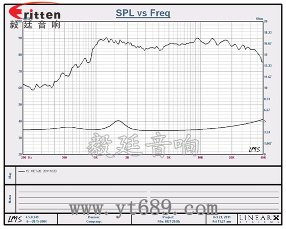 2寸20芯10W高音喇叭曲線圖