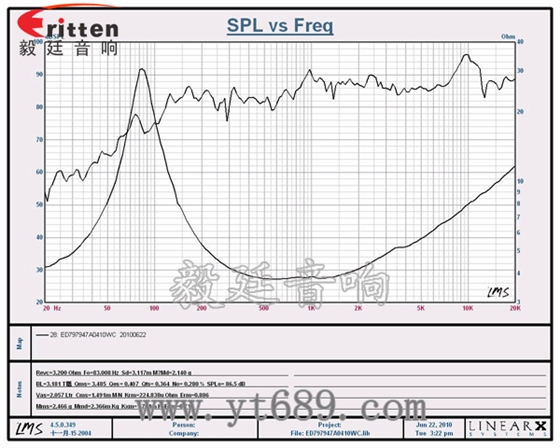 79mm4歐10W多媒體音箱喇叭曲線圖