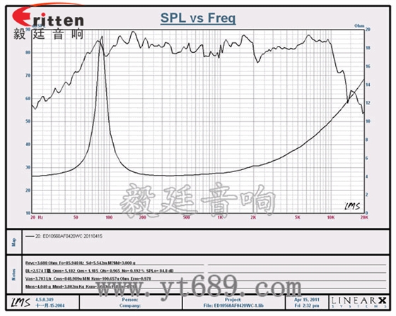 4寸20W中低音多媒體音箱喇叭曲線圖