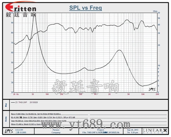 6.5寸60W全頻同軸天花喇叭曲線圖