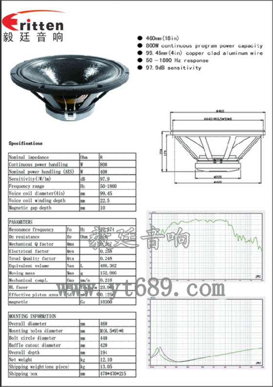 18寸音箱喇叭廠家成品圖、曲線圖