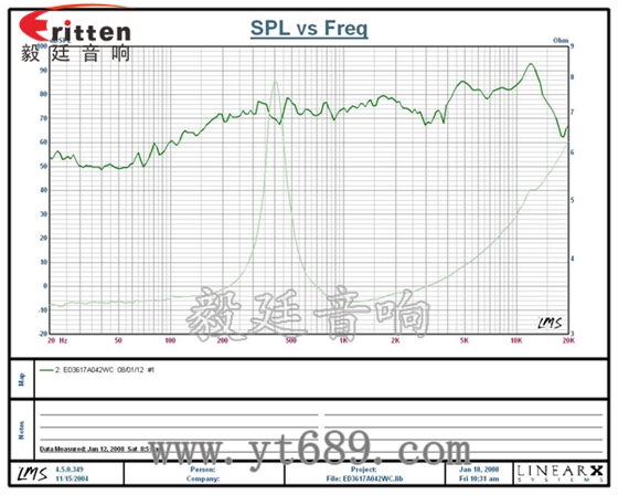 36mm13芯2瓦內磁全頻喇叭曲線圖
