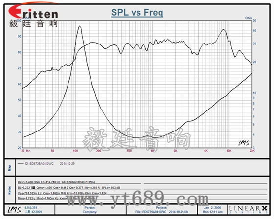 2.5寸10瓦內(nèi)磁全頻藍牙音箱喇叭曲線圖