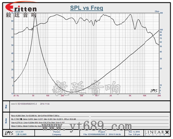 6.5寸75W全頻喇叭曲線圖