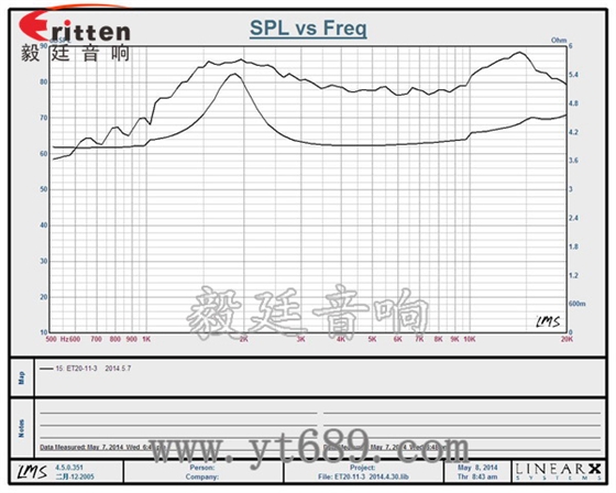 31mm20芯15瓦高音喇叭曲線圖