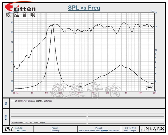 4寸3歐重低音喇叭曲線圖