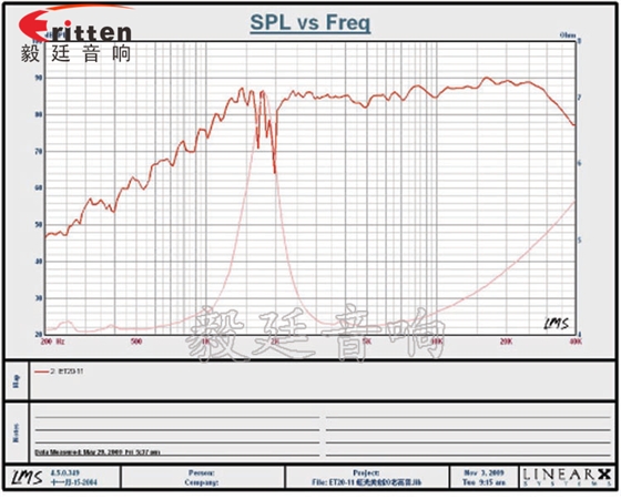 30mm高音喇叭廠家曲線圖