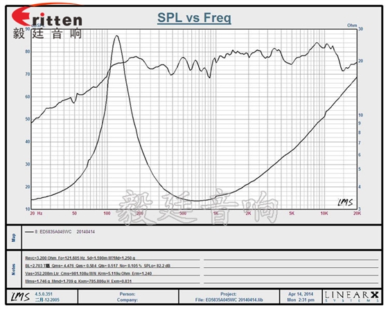2.25寸多媒體中低音喇叭生產(chǎn)廠家曲線圖