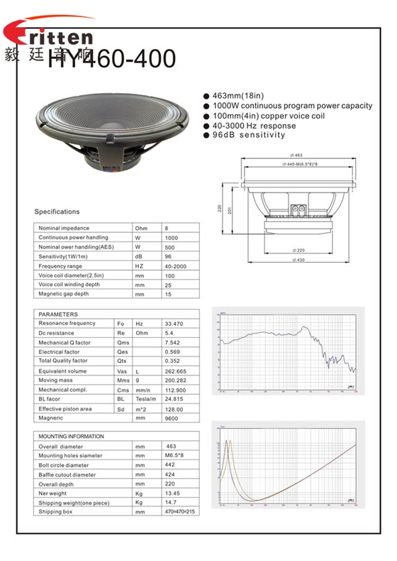 8''中低音舞臺音箱喇叭廠家曲線圖