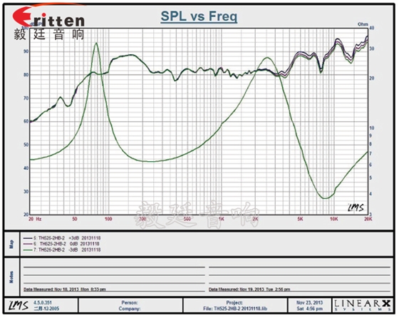 5.25寸天花揚(yáng)聲器曲線圖