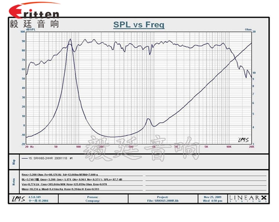 6.5寸3Ω40瓦全頻喇叭曲線圖