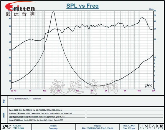 40mm喇叭東莞喇叭廠家曲線圖