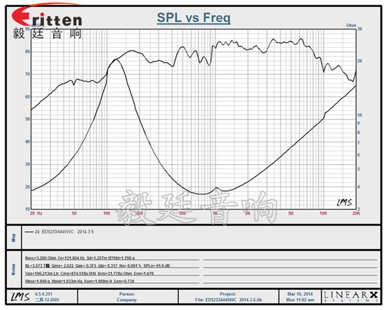2寸藍牙音箱喇叭曲線圖