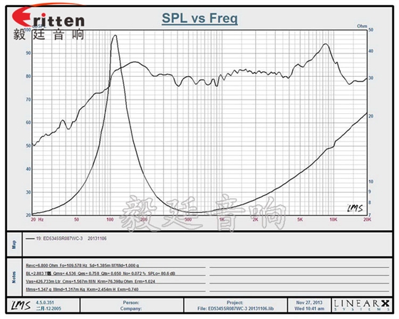 4寸高端品牌重低音喇叭曲線圖