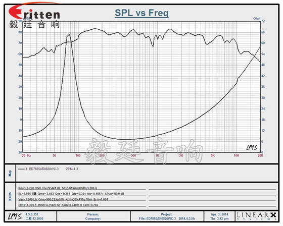 78mm20W8Ω藍牙音響喇叭曲線圖