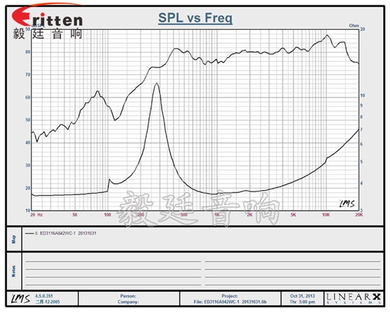 喇叭測試主要指標解析曲線圖