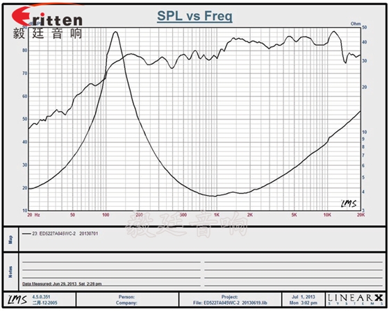 4寸高端品牌重低音喇叭曲線圖