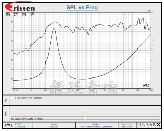 2寸10W藍牙音箱喇叭曲線圖