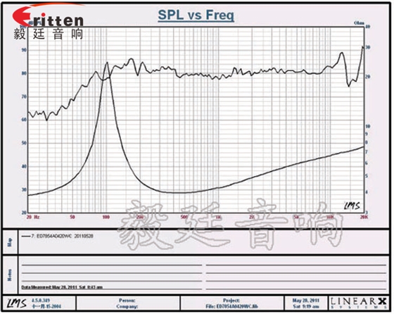 3寸20w無線桌面音響小喇叭曲線圖