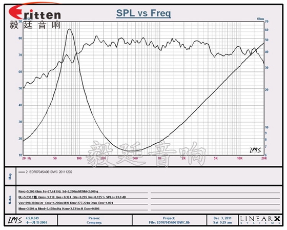 8''250w 重低音喇叭曲線圖