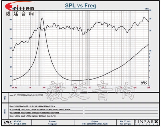 3.5寸20wHiFi音箱喇叭曲線圖