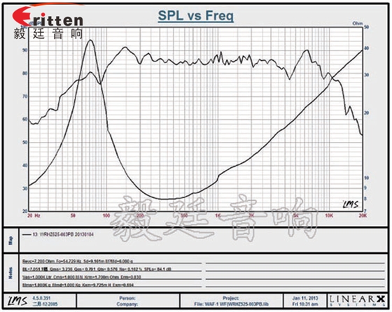 5.25寸25W中低音HIFI音箱喇叭曲線圖