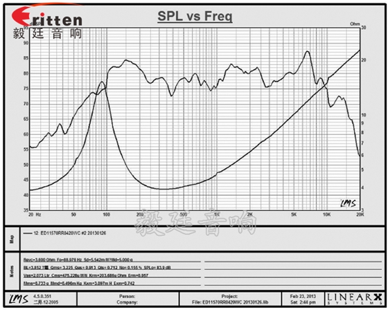 4寸中音音箱喇叭曲線圖