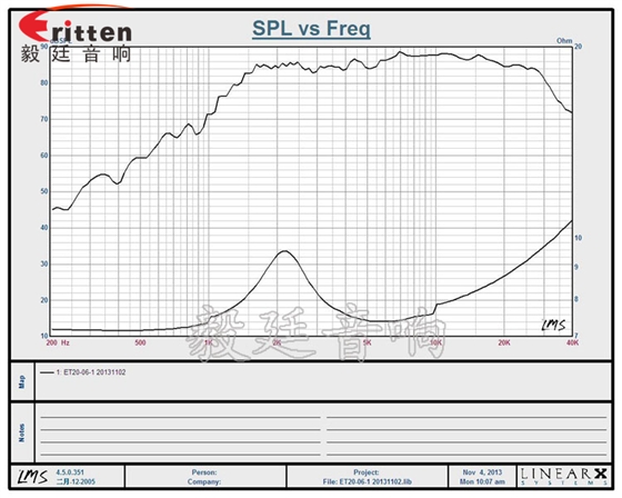 2寸10W多媒體音箱高音喇叭曲線圖