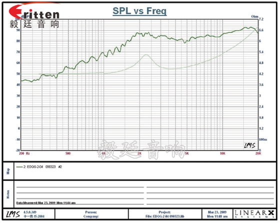 30mm3W多媒體音箱高音喇叭曲線圖