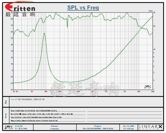 4.5寸15w品牌多媒體喇叭曲線圖