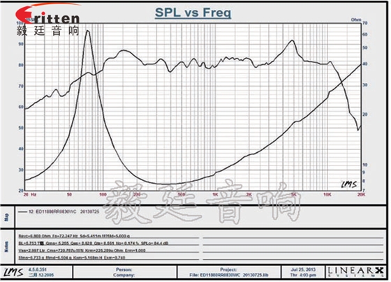 4寸中音音箱喇叭曲線圖