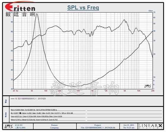 118mm8Ω30W多媒體音響喇叭曲線圖