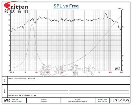 4寸20W藍(lán)牙音箱中低音喇叭曲線圖 