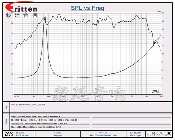 4寸20W多媒體喇叭曲線圖
