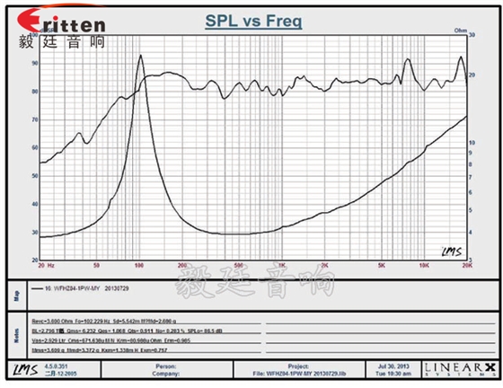 4寸多音汽車喇叭曲線圖