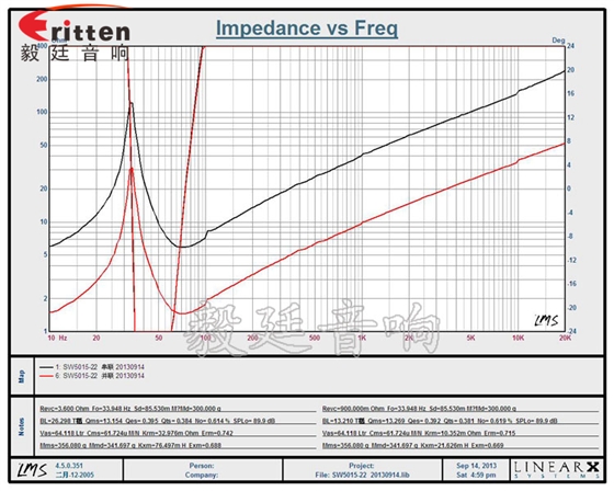 15寸2500瓦汽車音響重低音喇叭曲線圖