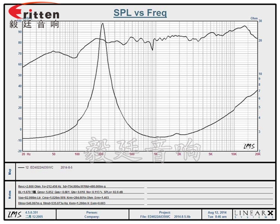 8''250w 重低音喇叭曲線圖