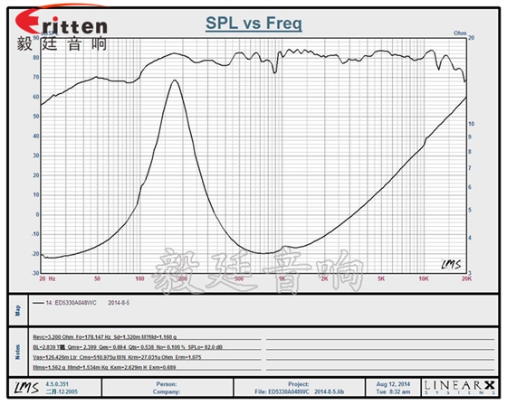 8''250w 重低音喇叭曲線(xiàn)圖