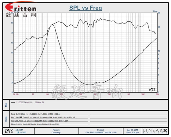 8''250w 重低音喇叭曲線圖