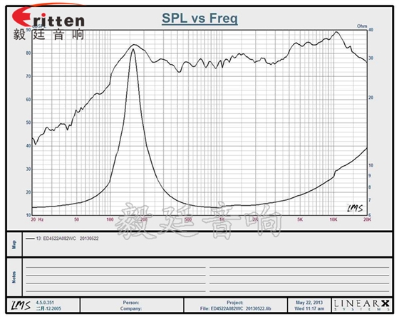 8''250w 重低音喇叭曲線圖
