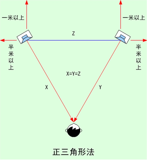 毅廷音響喇叭廠家音箱的擺法