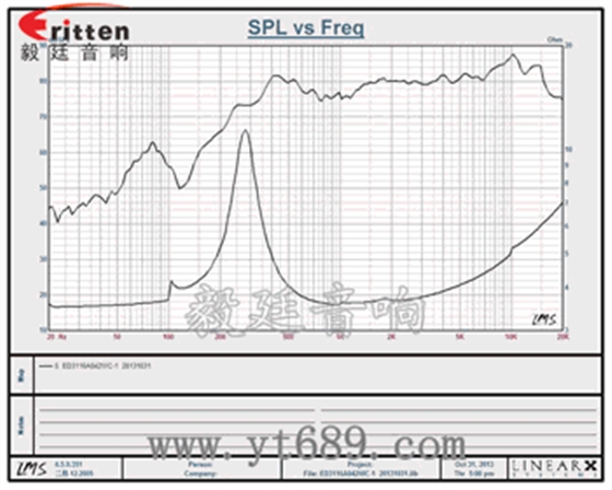 Φ31mm全頻內(nèi)磁藍(lán)牙音箱學(xué)習(xí)機