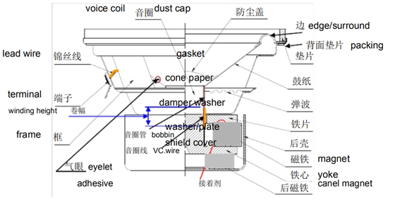 毅廷揚聲器生產.png