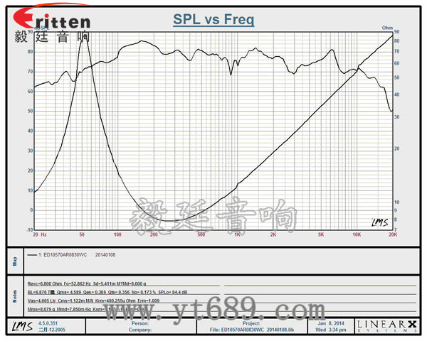 4寸多媒體重低音喇叭曲線圖
