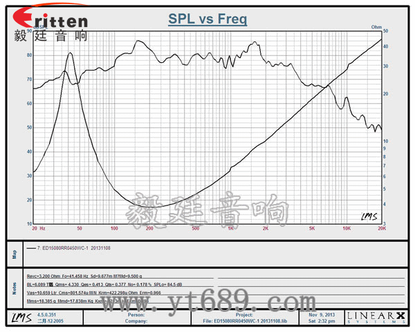 重低音喇叭定制工廠曲線圖