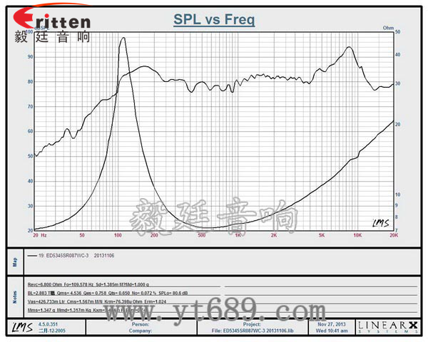 53*53mm無線桌面音箱喇叭廠家曲線圖