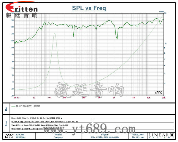 4寸同軸汽車音響喇叭曲線圖