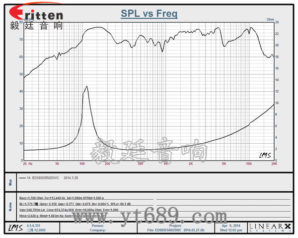 2.25寸重低音HIFI音箱喇叭曲線圖