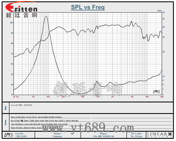 8''中低音舞臺(tái)音箱喇叭廠家曲線圖