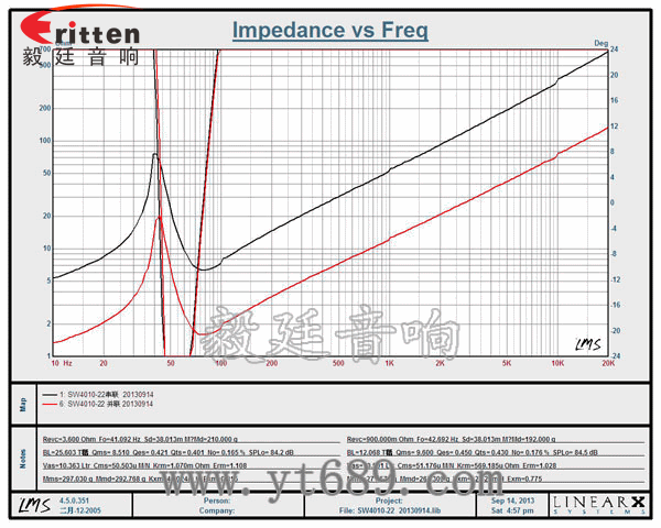 10寸超重低音汽車喇叭曲線圖